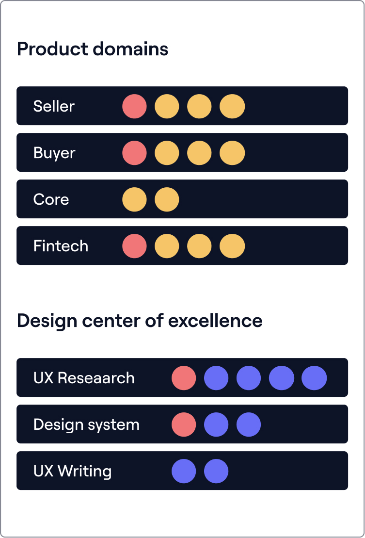 Design Operations Mobile